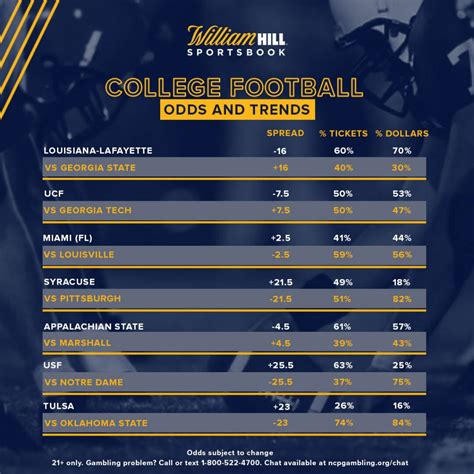 william hill college football lines|william hill latest news.